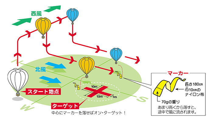 競技イメージ