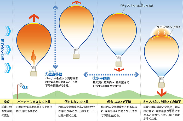 https://www.sagabai.com/balloon-museum/site_files/image/balloon/sousa_01.jpg